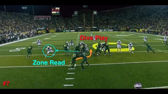 Installing The Shotgun Spread Offense Running