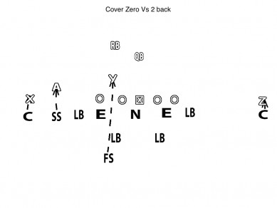 Diagram Cover Zero Vs 2 back