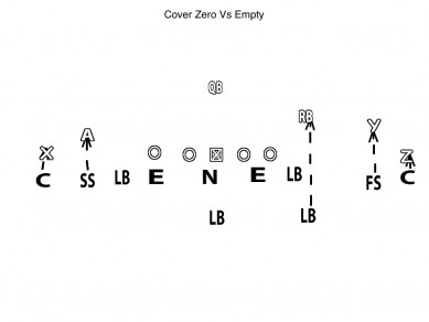 Diagram Cover Zero Vs Empty