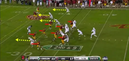 Oregon quarterback Darron Thomas catches USC with eight defenders in the box, while Kelly calls Four Verticals with play action.