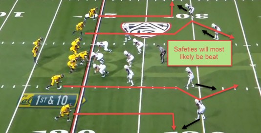 This route running concept is very common among all teams