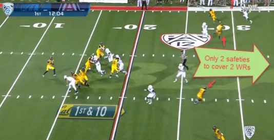 The two safeties are left alone to cover two receivers both running double moves...nearly impossible