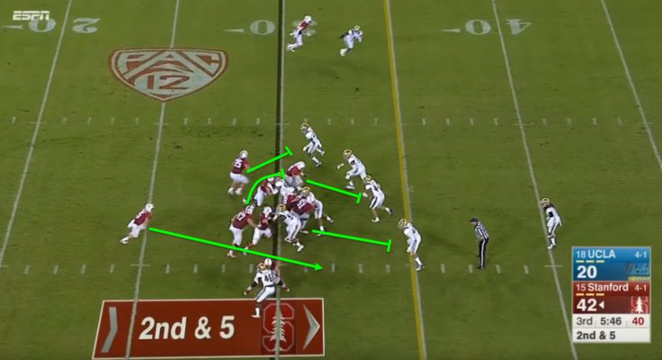The linebackers over-commit and give up the cutback.