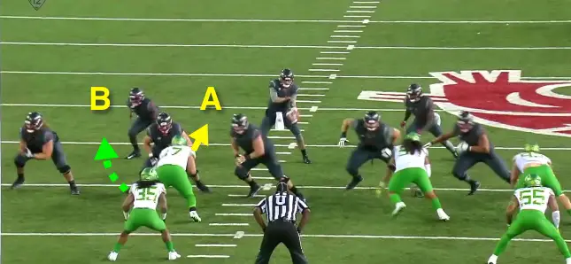 The Oregon defensive tackle has the "A" gap.