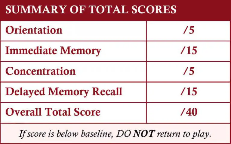 C-SAC-2215 Valid Exam Questions